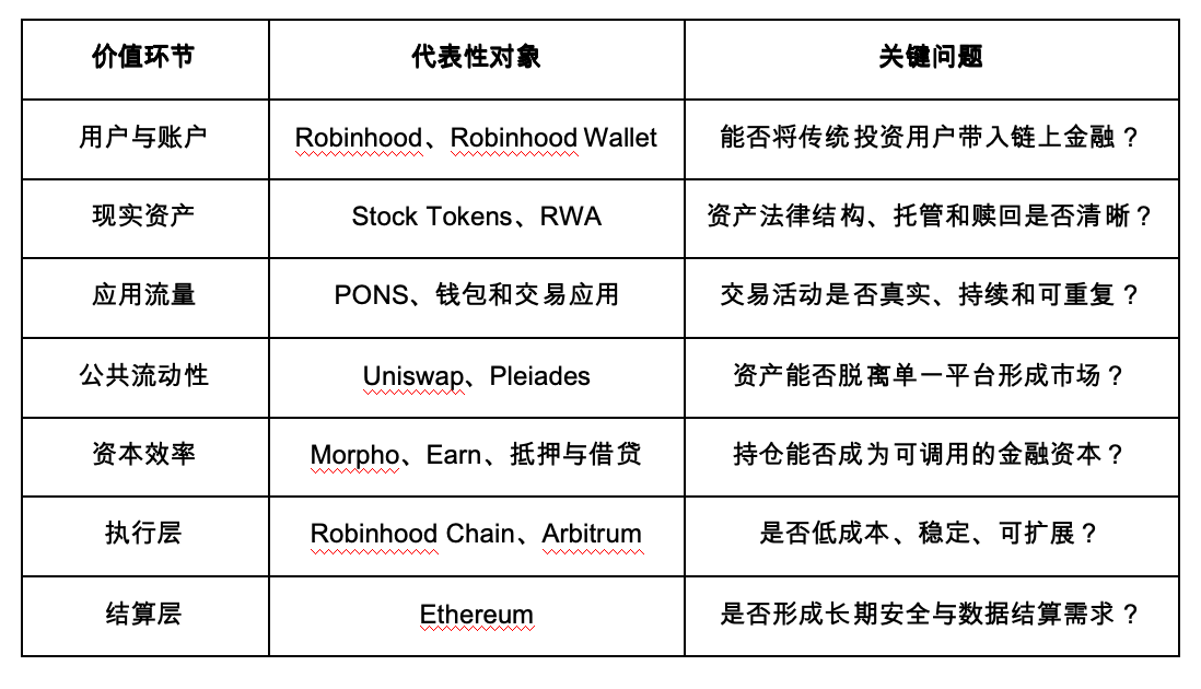 Robinhood的RWA之路：哪些代币最受益？_aicoin_图4