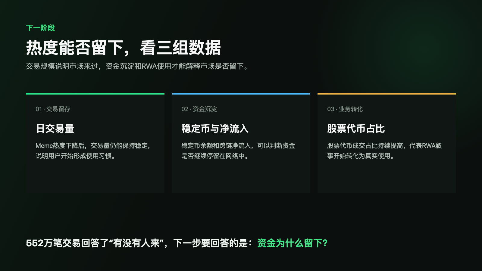Robinhood Chain单日552万笔交易：Meme先撑起收入，RWA等待接棒_aicoin_图5