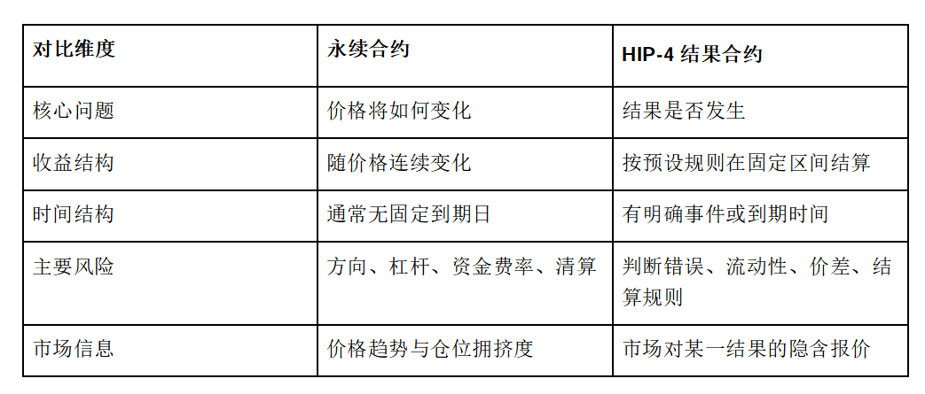 HYPE能否在10月1日前触及90美元？_aicoin_图2