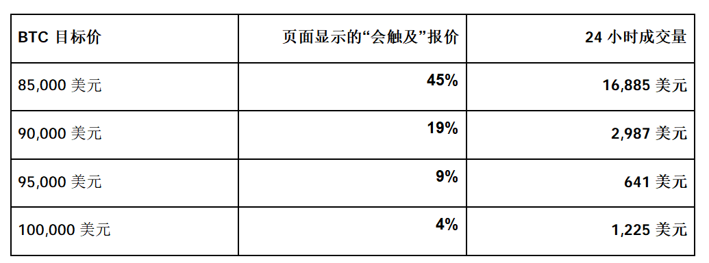 HYPE能否在10月1日前触及90美元？_aicoin_图3