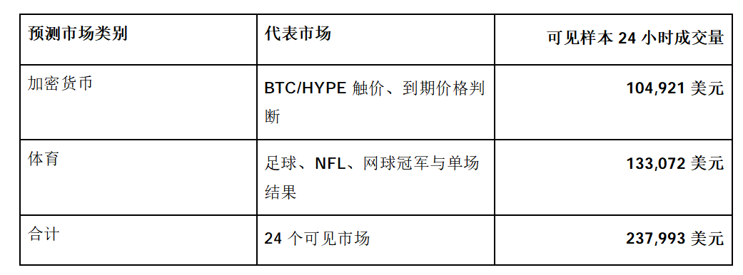 HYPE能否在10月1日前触及90美元？_aicoin_图4