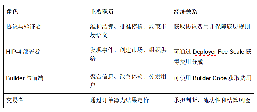 HYPE能否在10月1日前触及90美元？_aicoin_图5