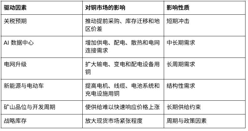 铜价大涨!它为什么成为值得关注的 RWA 资产?_aicoin_图3 铜价大涨!它为什么成为值得关注的 RWA 资产?_aicoin_图3