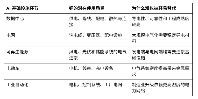 铜价大涨!它为什么成为值得关注的 RWA 资产?_aicoin_图4 铜价大涨!它为什么成为值得关注的 RWA 资产?_aicoin_图4