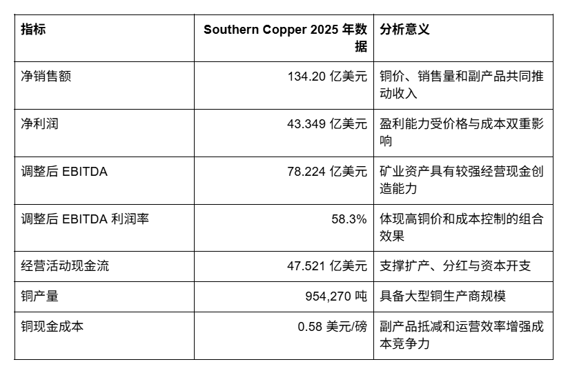 铜价大涨!它为什么成为值得关注的 RWA 资产?_aicoin_图5 铜价大涨!它为什么成为值得关注的 RWA 资产?_aicoin_图5