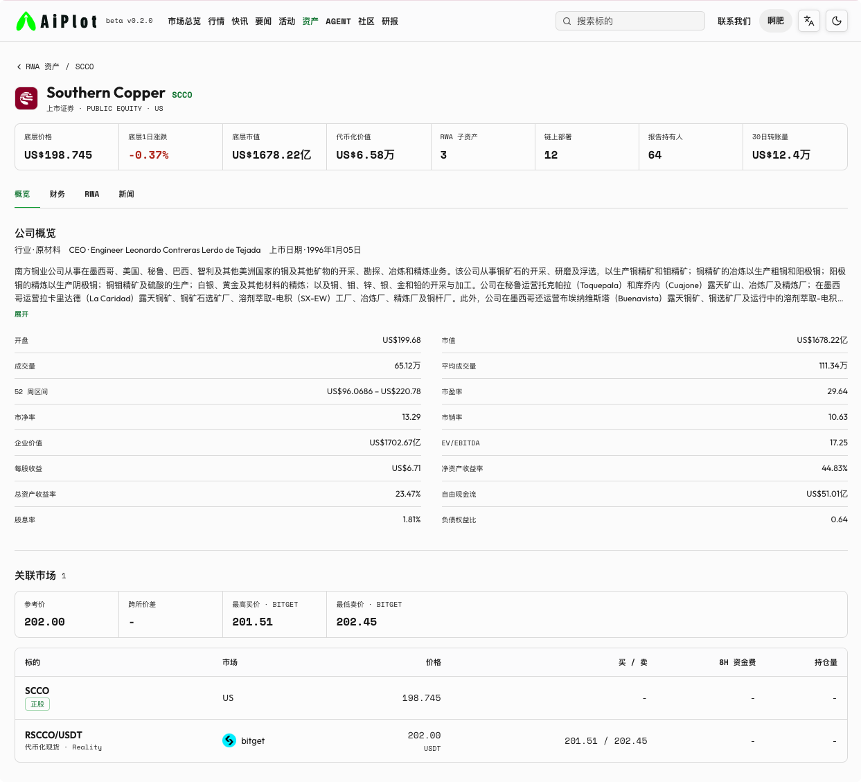 铜价大涨!它为什么成为值得关注的 RWA 资产?_aicoin_图6 铜价大涨!它为什么成为值得关注的 RWA 资产?_aicoin_图6