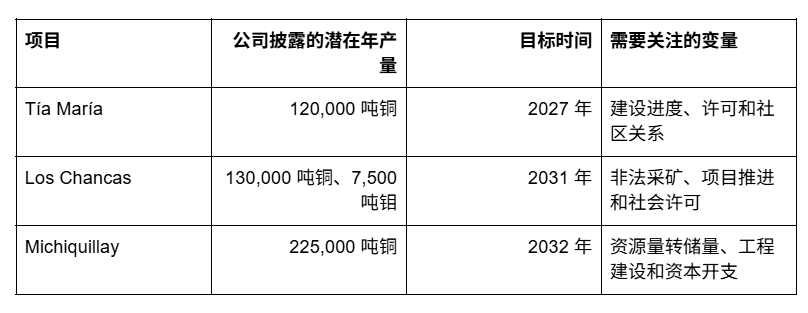 铜价大涨!它为什么成为值得关注的 RWA 资产?_aicoin_图7 铜价大涨!它为什么成为值得关注的 RWA 资产?_aicoin_图7