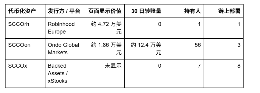 铜价大涨!它为什么成为值得关注的 RWA 资产?_aicoin_图9 铜价大涨!它为什么成为值得关注的 RWA 资产?_aicoin_图9