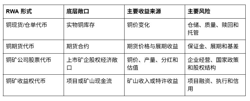 铜价大涨!它为什么成为值得关注的 RWA 资产?_aicoin_图11 铜价大涨!它为什么成为值得关注的 RWA 资产?_aicoin_图11