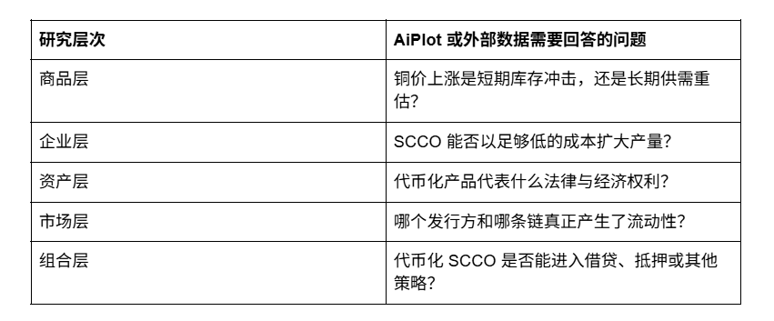 铜价大涨!它为什么成为值得关注的 RWA 资产?_aicoin_图12 铜价大涨!它为什么成为值得关注的 RWA 资产?_aicoin_图12
