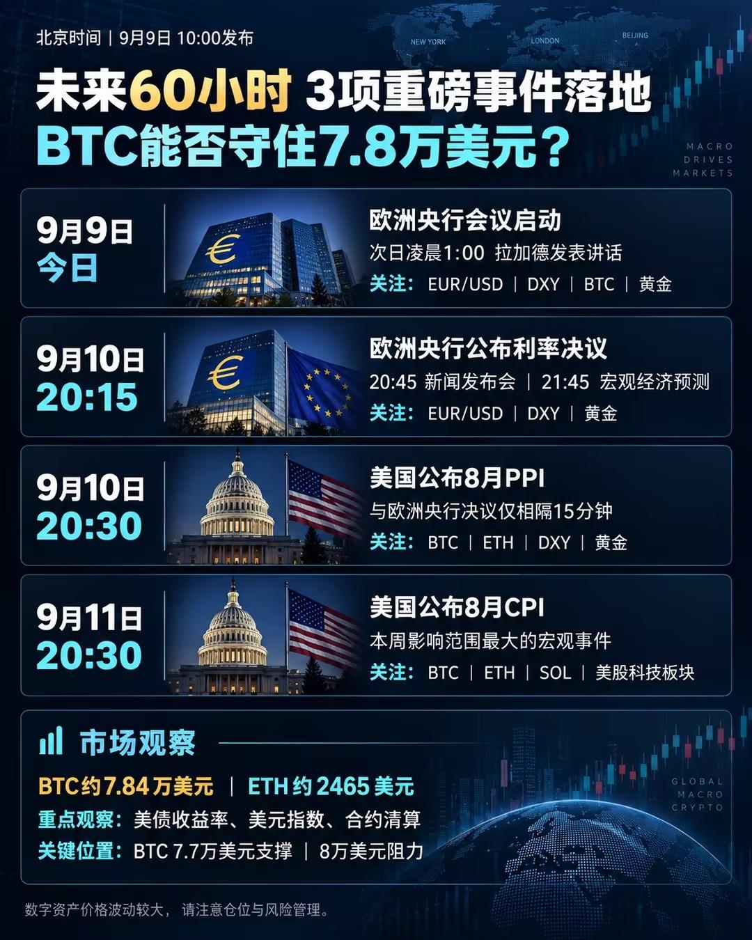 60小时内3项重磅事件落地,BTC能否守住7.8万美元?_aicoin_图1 60小时内3项重磅事件落地,BTC能否守住7.8万美元?_aicoin_图1