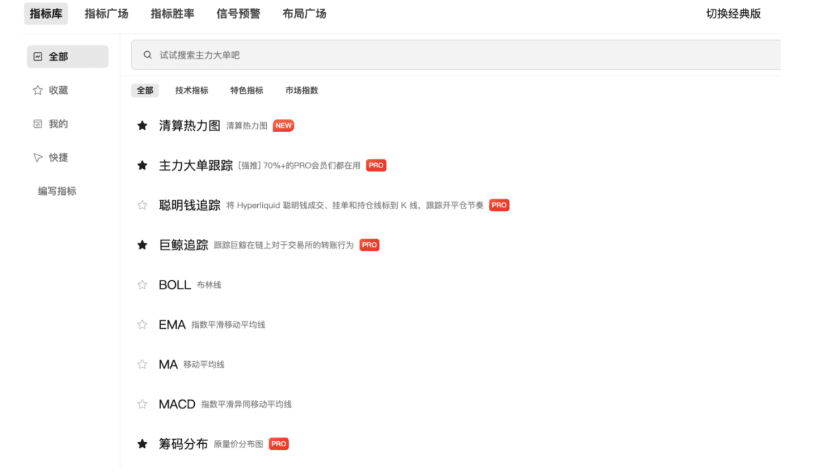 BTC 涨了，为什么很多人反而更容易亏钱？_aicoin_图3