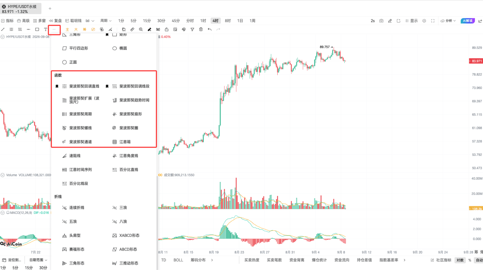 技术进阶二!看懂支撑压力位的几个方法_aicoin_图2 技术进阶二!看懂支撑压力位的几个方法_aicoin_图2