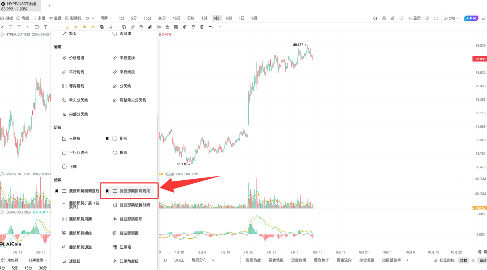 技术进阶二!看懂支撑压力位的几个方法_aicoin_图4 技术进阶二!看懂支撑压力位的几个方法_aicoin_图4