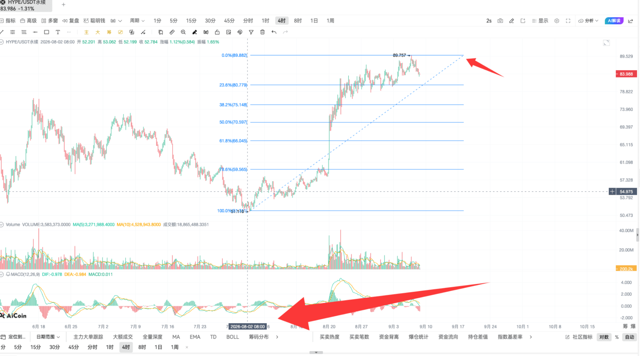技术进阶二!看懂支撑压力位的几个方法_aicoin_图6 技术进阶二!看懂支撑压力位的几个方法_aicoin_图6