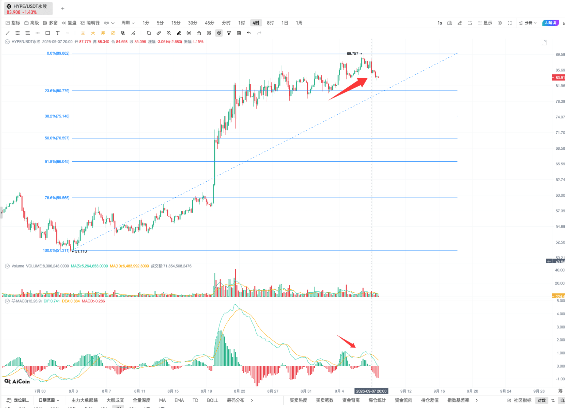 技术进阶二!看懂支撑压力位的几个方法_aicoin_图7 技术进阶二!看懂支撑压力位的几个方法_aicoin_图7