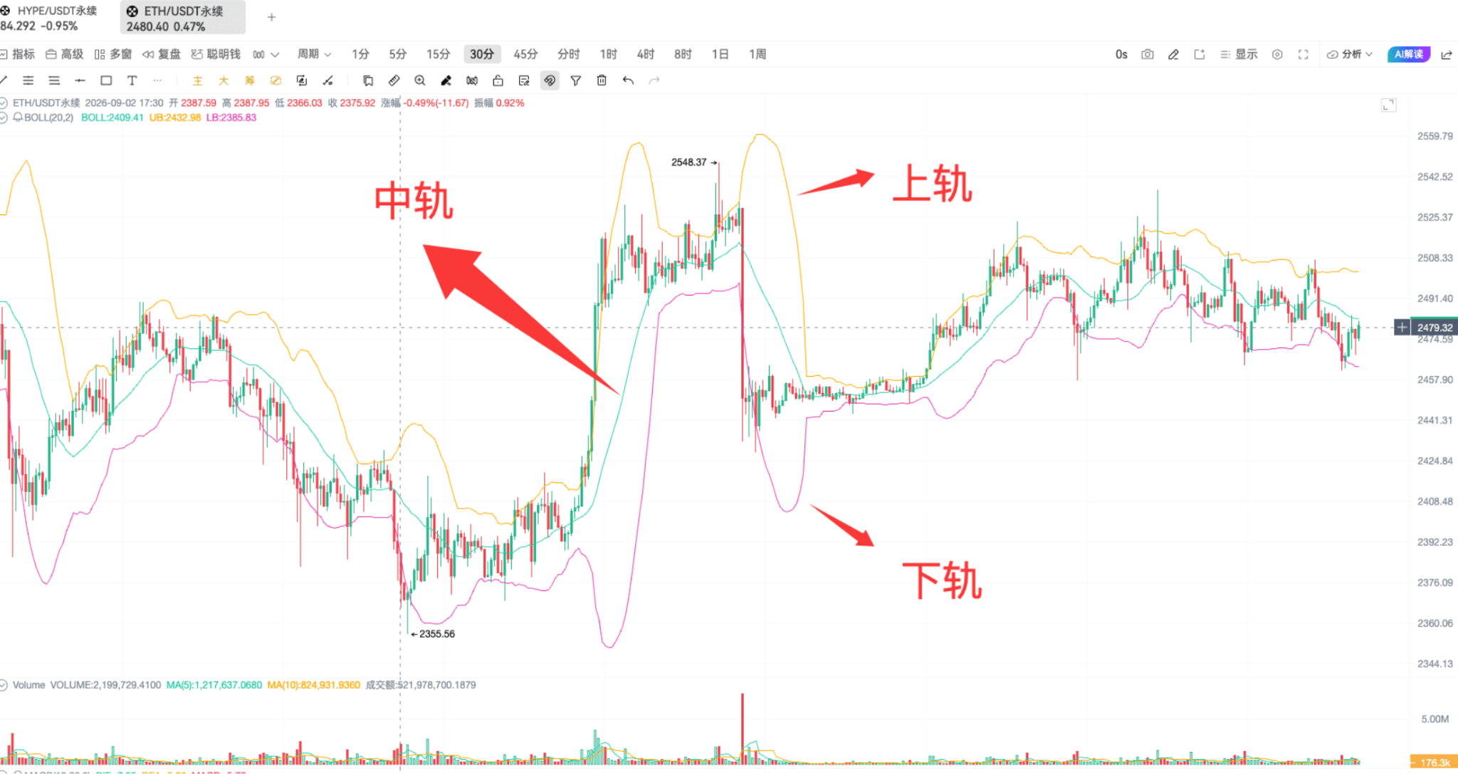 技术进阶二!看懂支撑压力位的几个方法_aicoin_图11 技术进阶二!看懂支撑压力位的几个方法_aicoin_图11