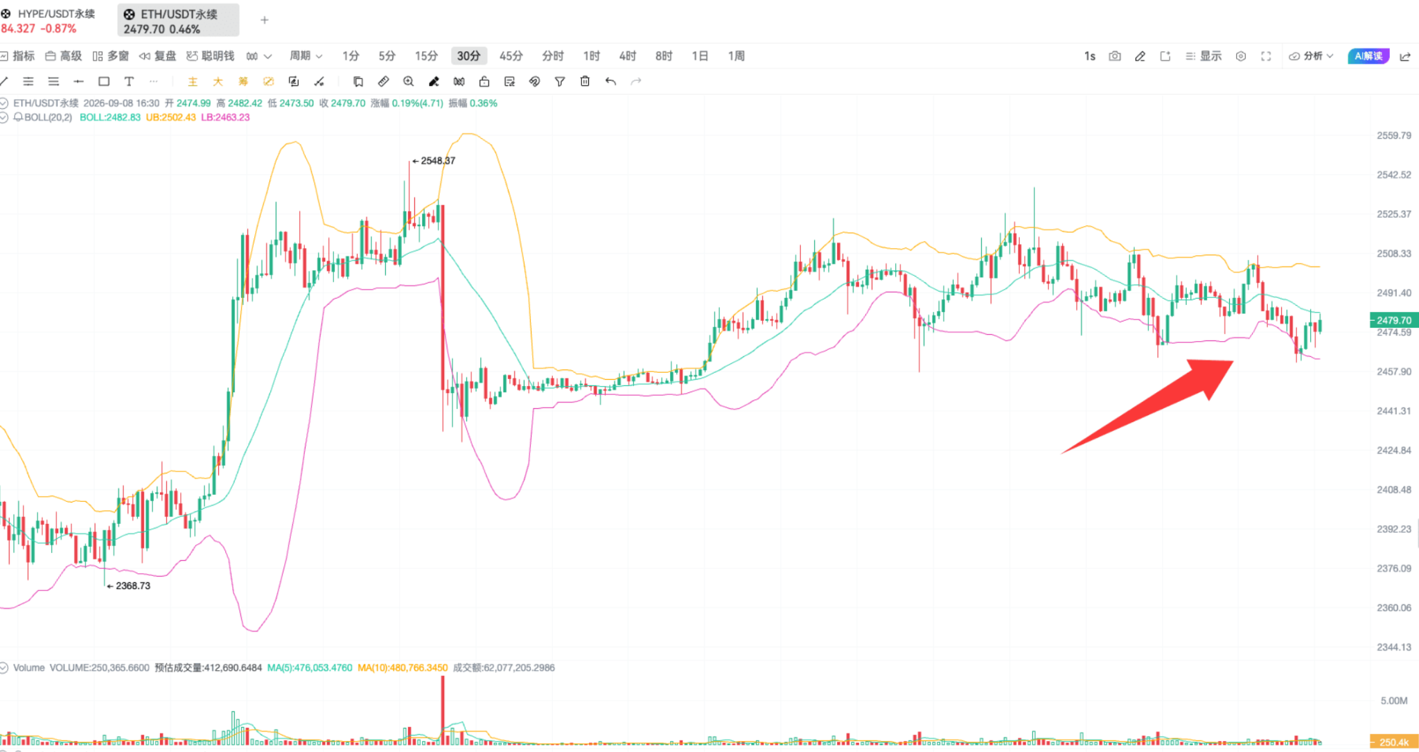 技术进阶二!看懂支撑压力位的几个方法_aicoin_图12 技术进阶二!看懂支撑压力位的几个方法_aicoin_图12