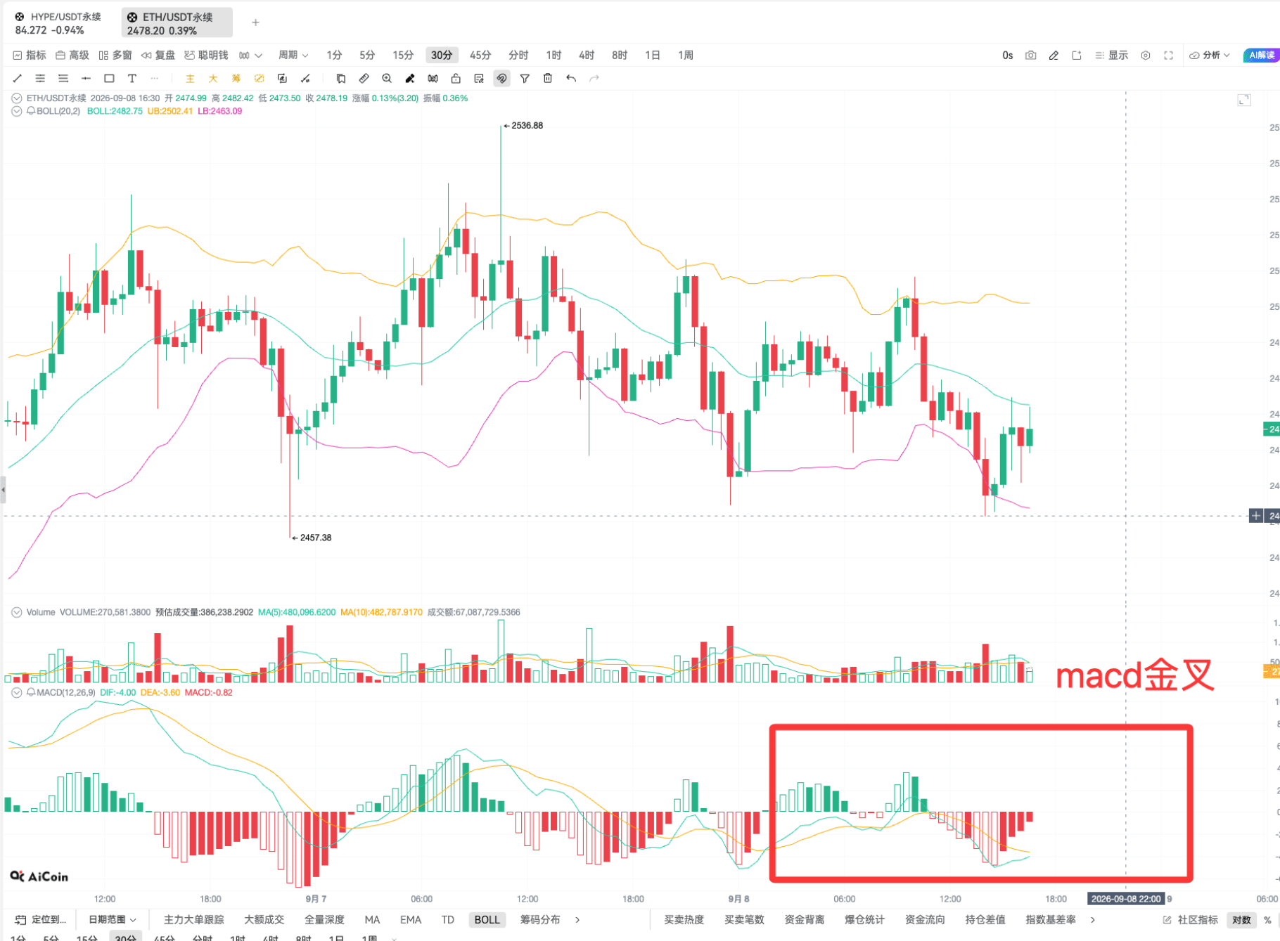 技术进阶二!看懂支撑压力位的几个方法_aicoin_图13