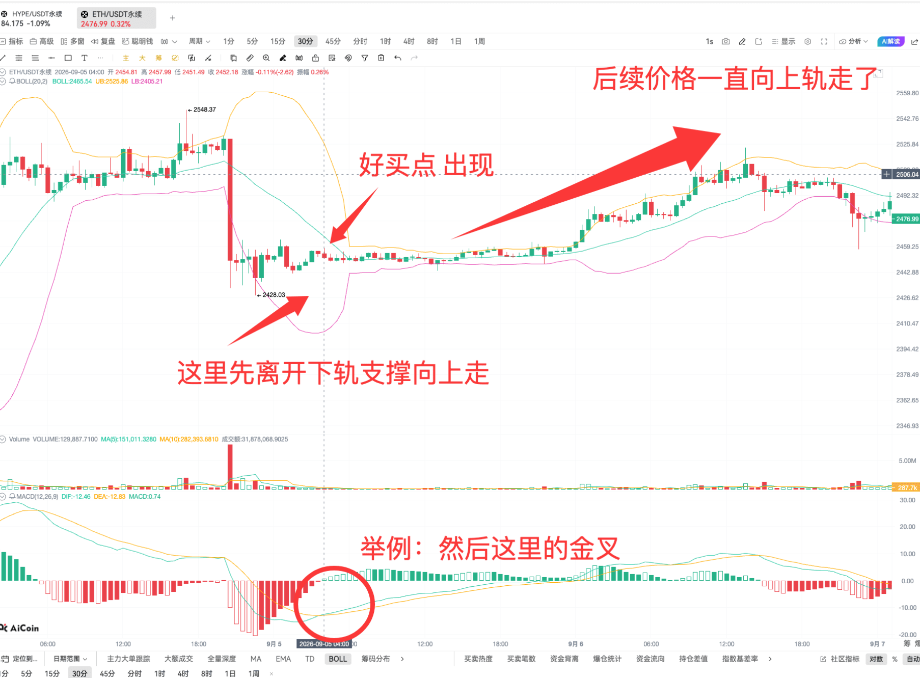 技术进阶二!看懂支撑压力位的几个方法_aicoin_图14 技术进阶二!看懂支撑压力位的几个方法_aicoin_图14