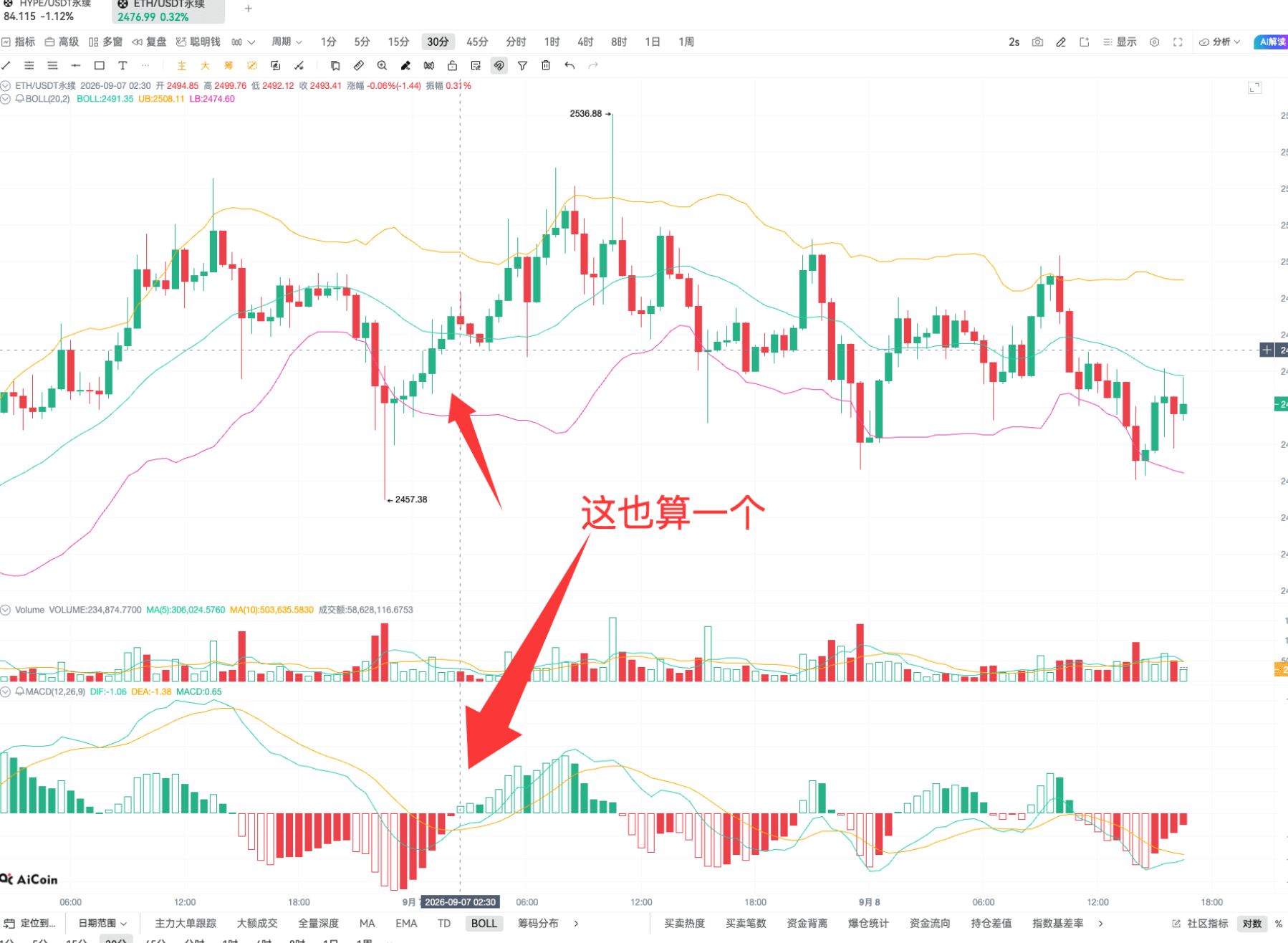 技术进阶二!看懂支撑压力位的几个方法_aicoin_图15 技术进阶二!看懂支撑压力位的几个方法_aicoin_图15