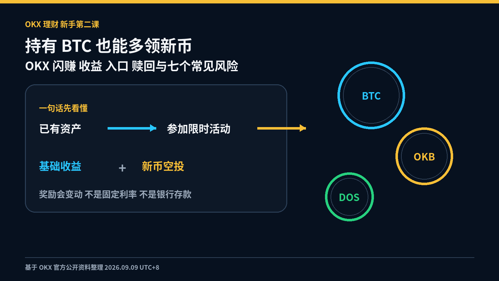 持有 BTC 也能多领新币 OKX 闪赚收益入口与七个常见风险_aicoin_图1