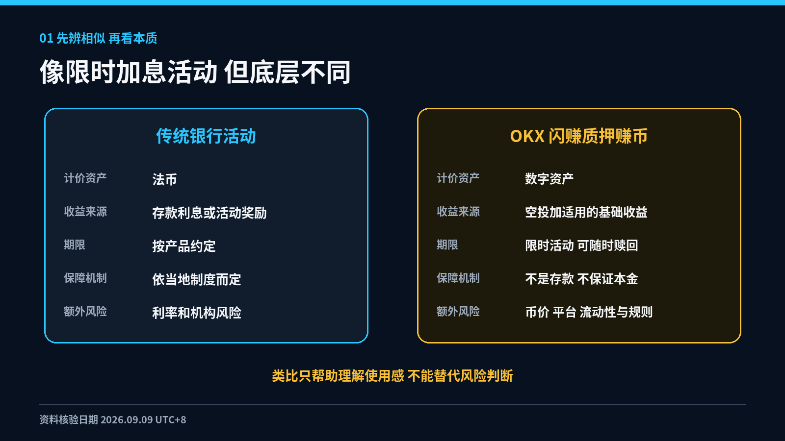 持有 BTC 也能多领新币 OKX 闪赚收益入口与七个常见风险_aicoin_图2