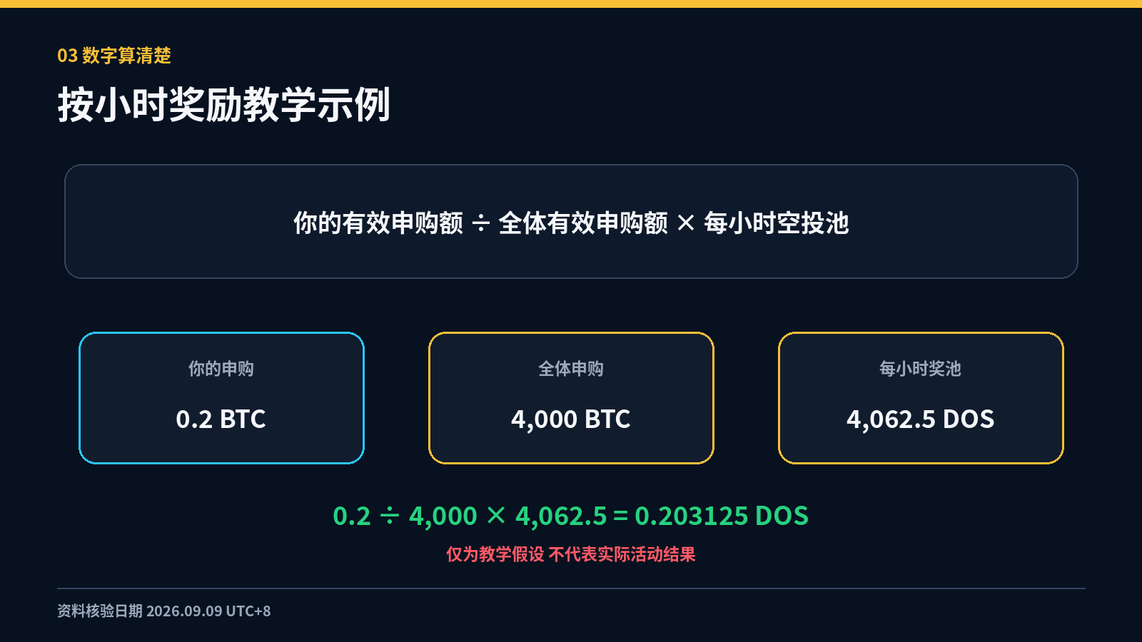 持有 BTC 也能多领新币 OKX 闪赚收益入口与七个常见风险_aicoin_图4