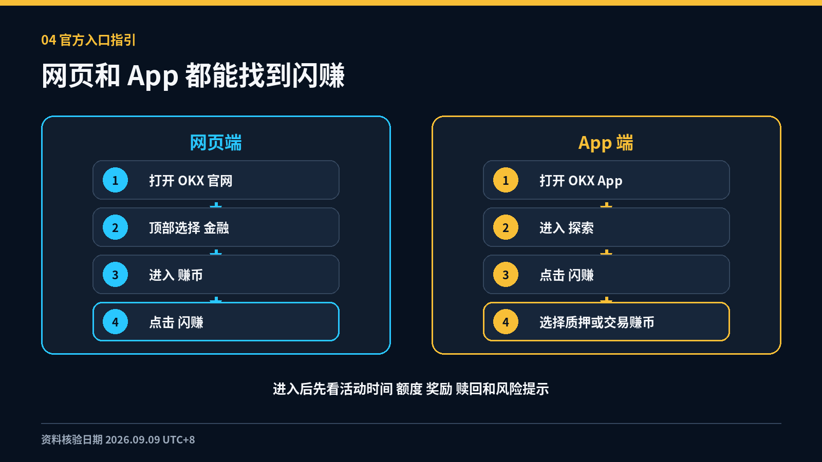 持有 BTC 也能多领新币 OKX 闪赚收益入口与七个常见风险_aicoin_图5