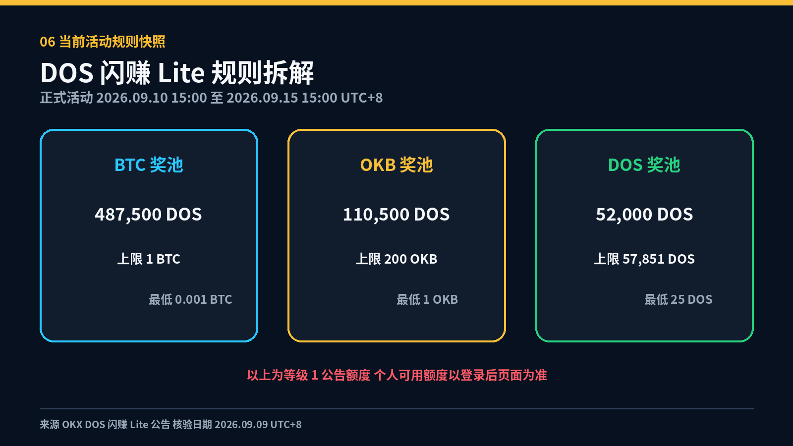 持有 BTC 也能多领新币 OKX 闪赚收益入口与七个常见风险_aicoin_图7