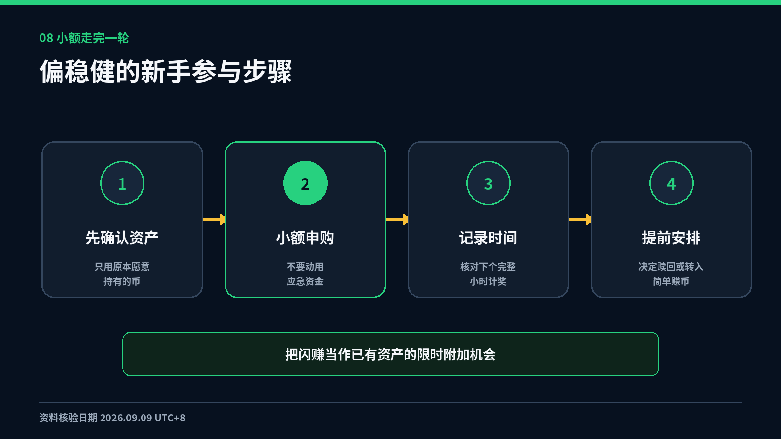持有 BTC 也能多领新币 OKX 闪赚收益入口与七个常见风险_aicoin_图9