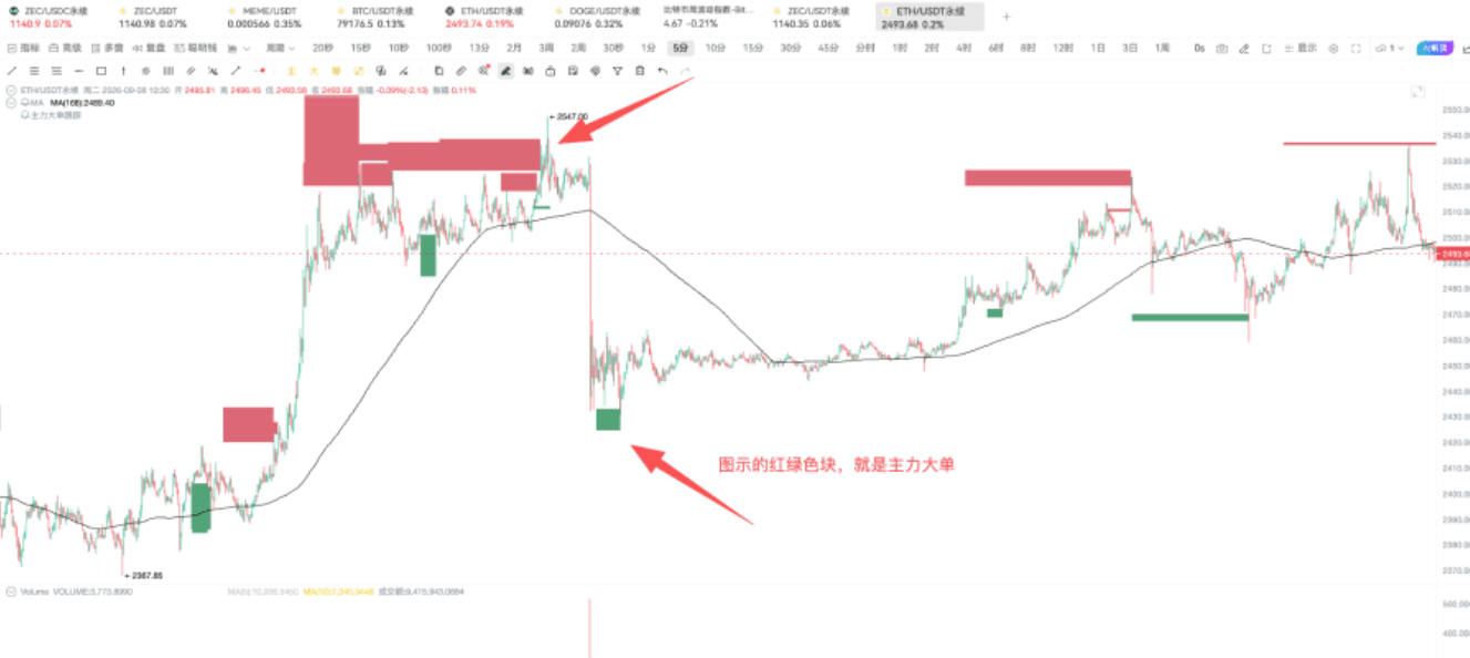 9.10学姐教你3分钟看懂主力大单_aicoin_图2