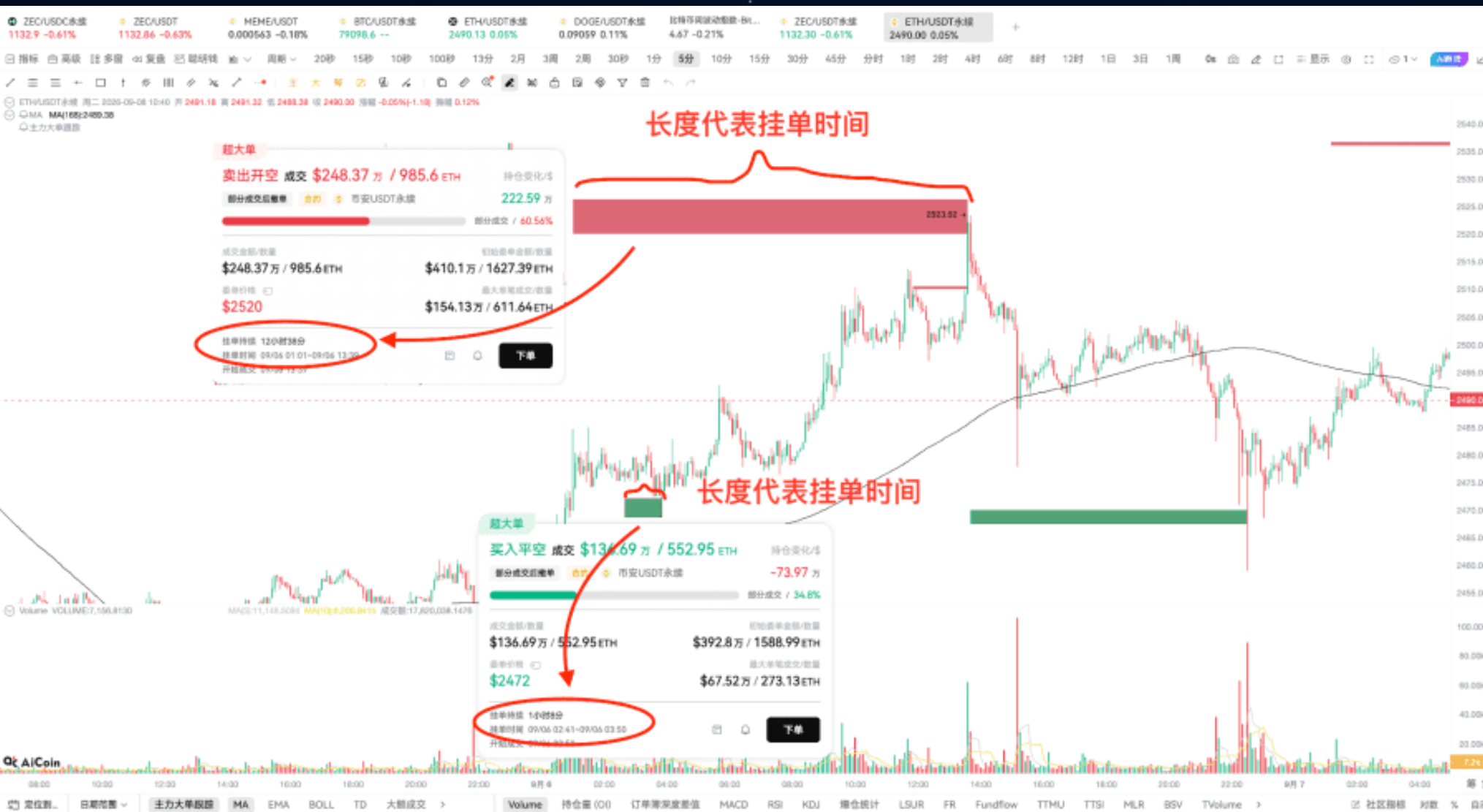 9.10学姐教你3分钟看懂主力大单_aicoin_图3 9.10学姐教你3分钟看懂主力大单_aicoin_图3