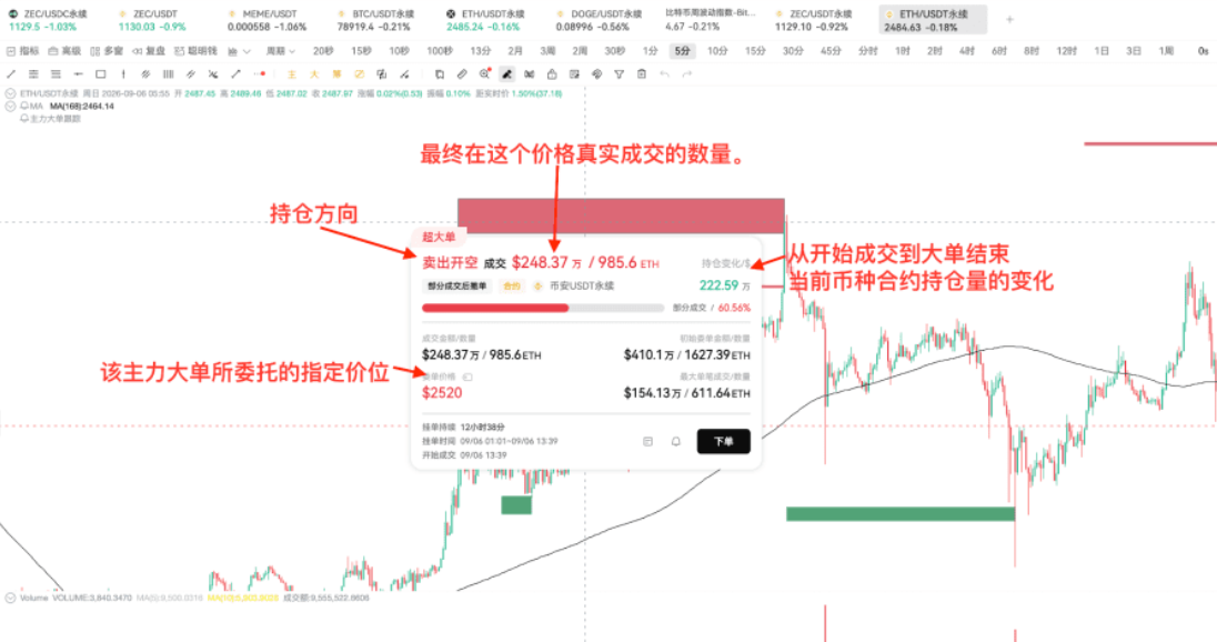 9.10学姐教你3分钟看懂主力大单_aicoin_图5 9.10学姐教你3分钟看懂主力大单_aicoin_图5
