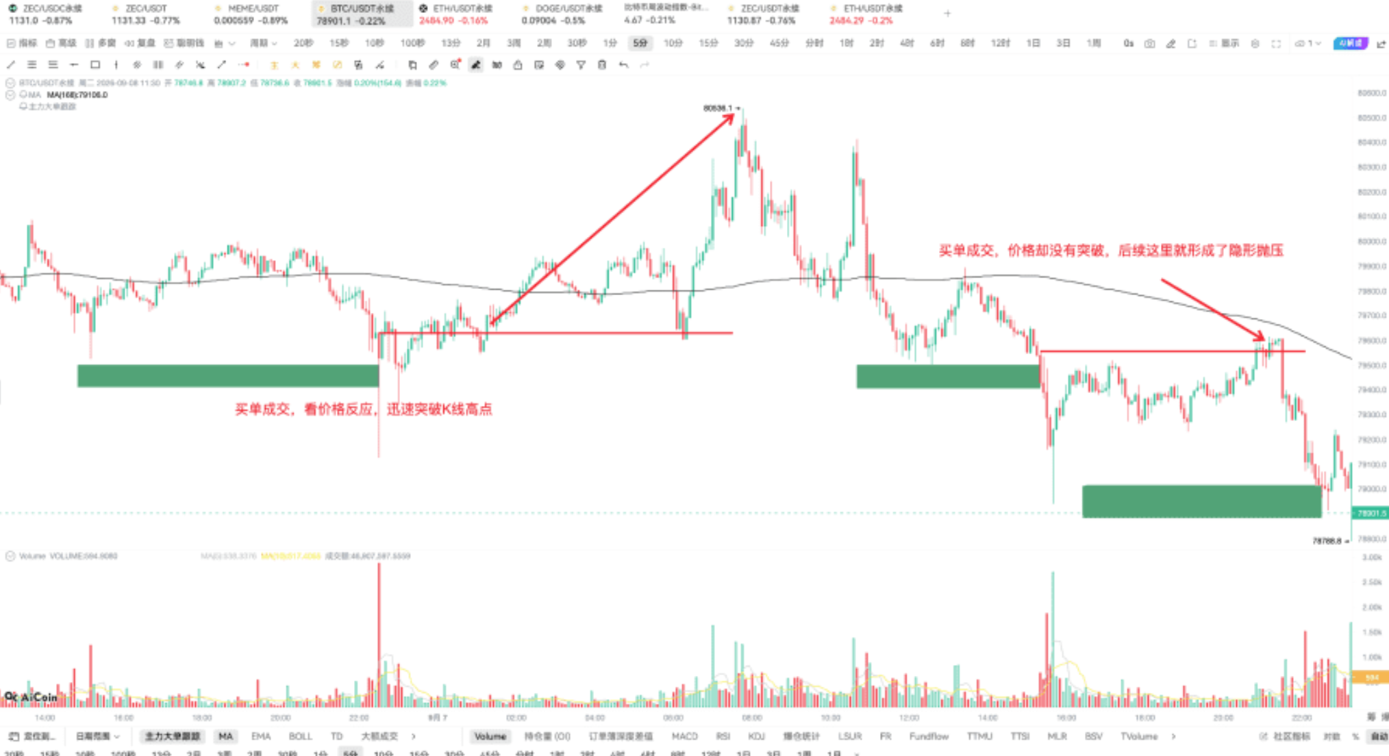 9.10学姐教你3分钟看懂主力大单_aicoin_图6 9.10学姐教你3分钟看懂主力大单_aicoin_图6