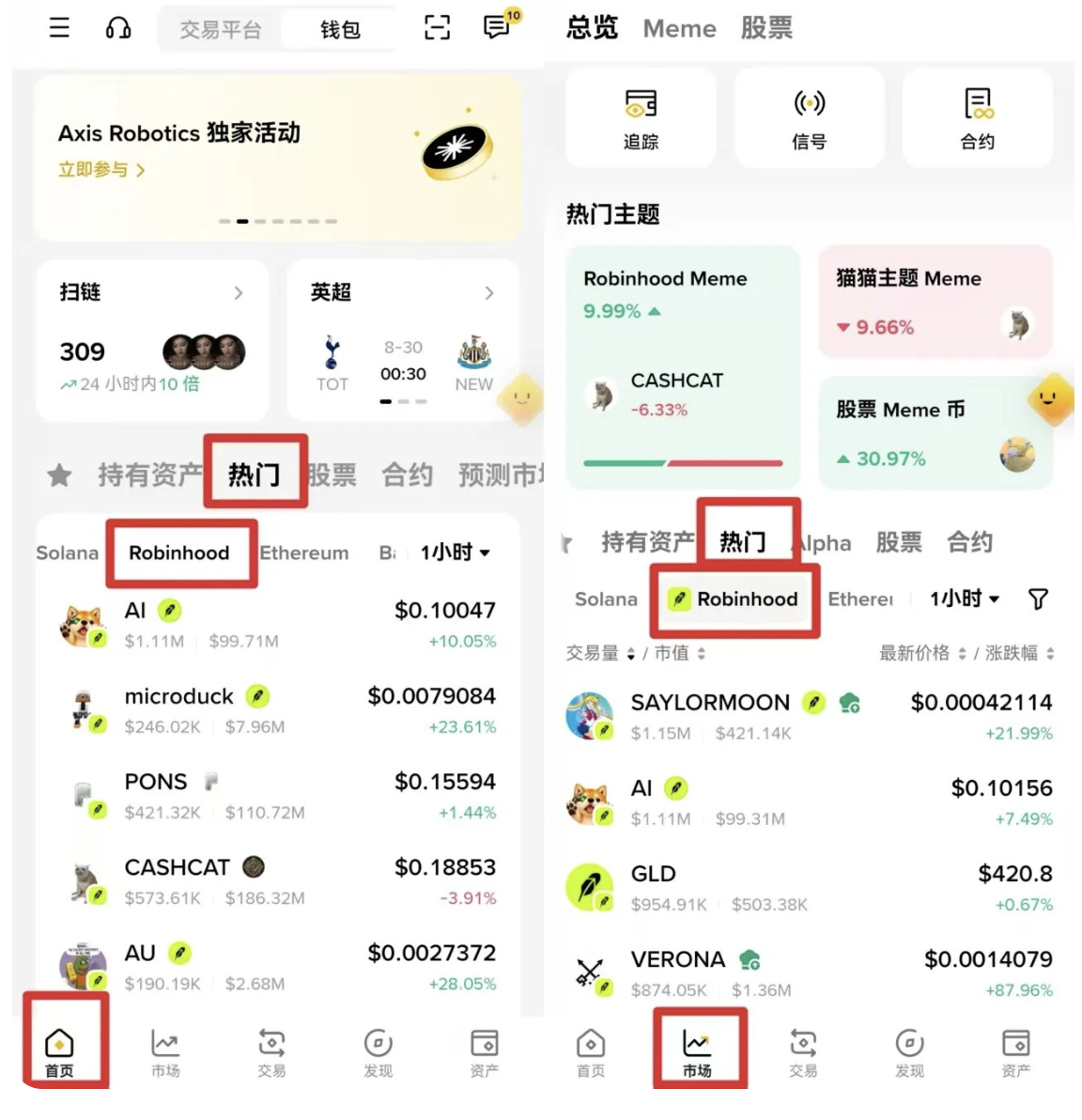MEME新手福利！快速玩转Robinhood链冲土狗_aicoin_图4