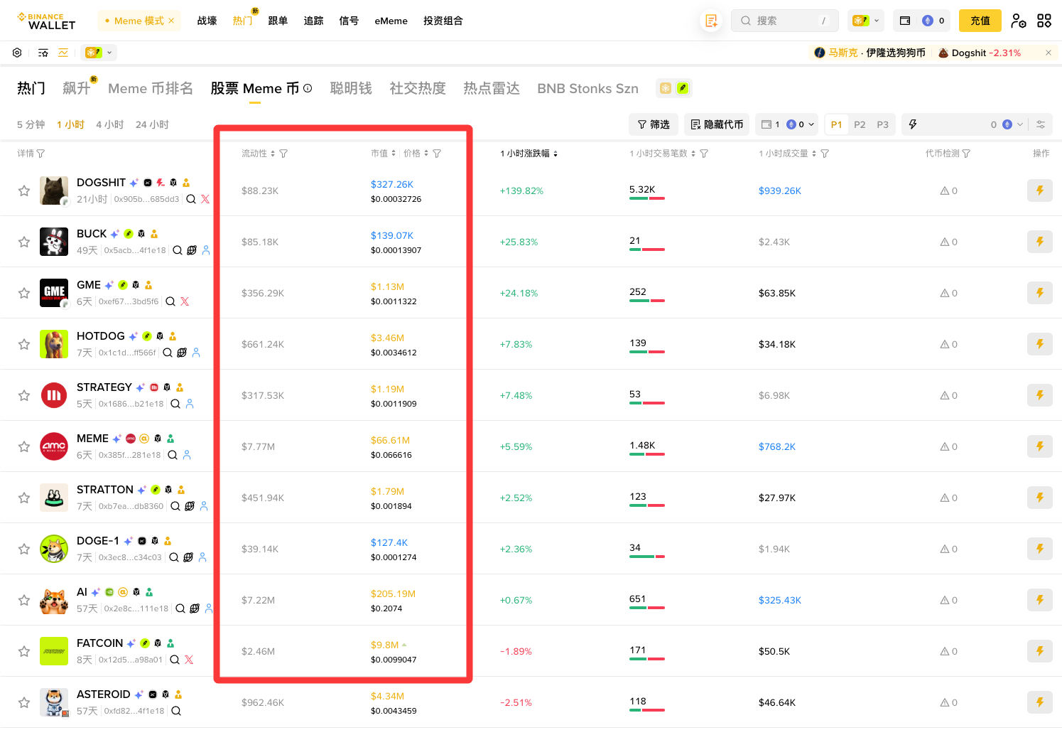 MEME新手福利！快速玩转Robinhood链冲土狗_aicoin_图5