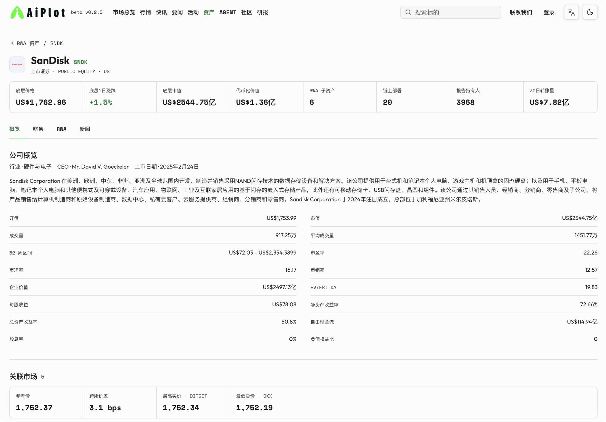 RWA市场中市值最高的投资标的是什么?_aicoin_图2 RWA市场中市值最高的投资标的是什么?_aicoin_图2