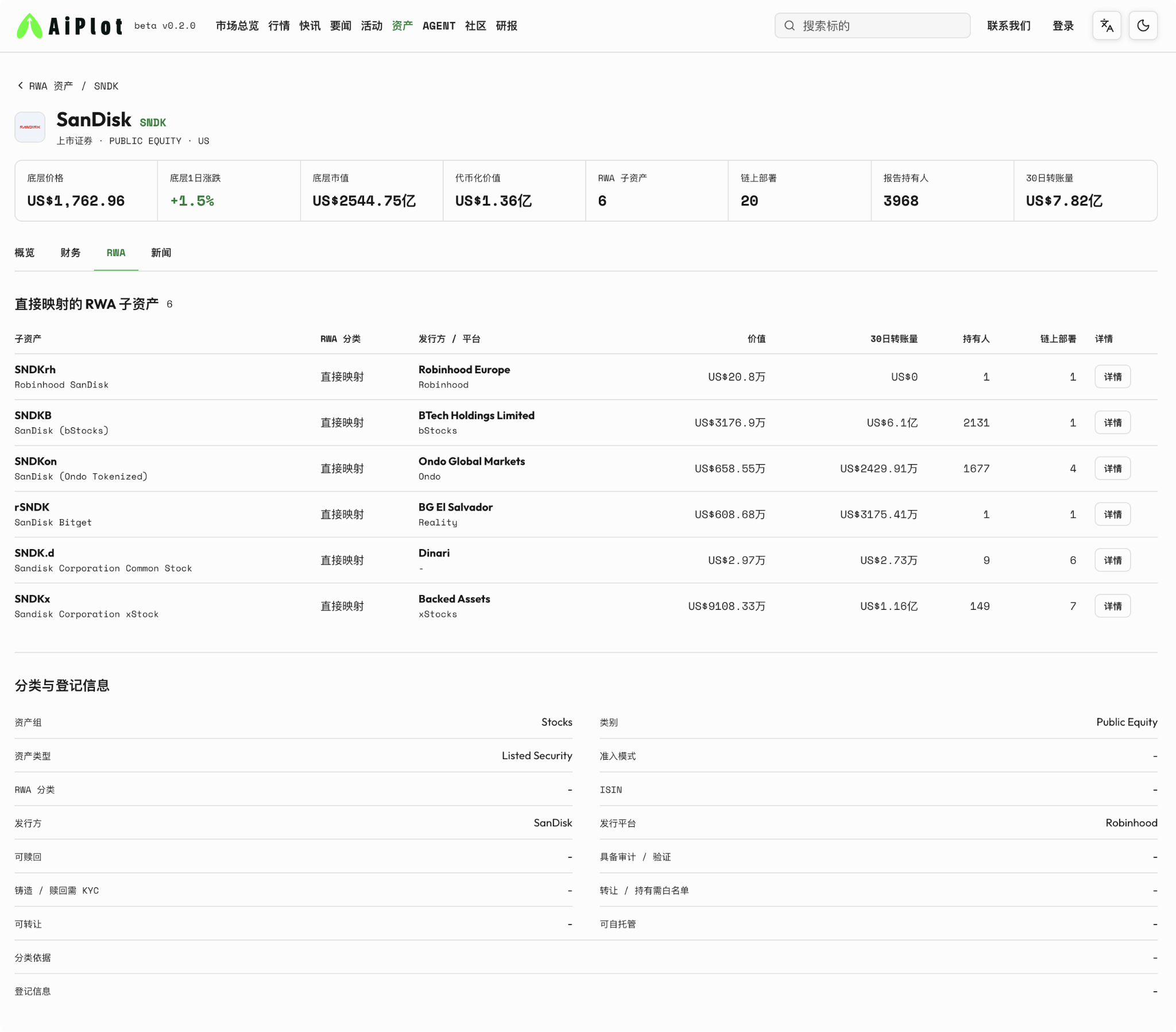 RWA市场中市值最高的投资标的是什么?_aicoin_图3 RWA市场中市值最高的投资标的是什么?_aicoin_图3
