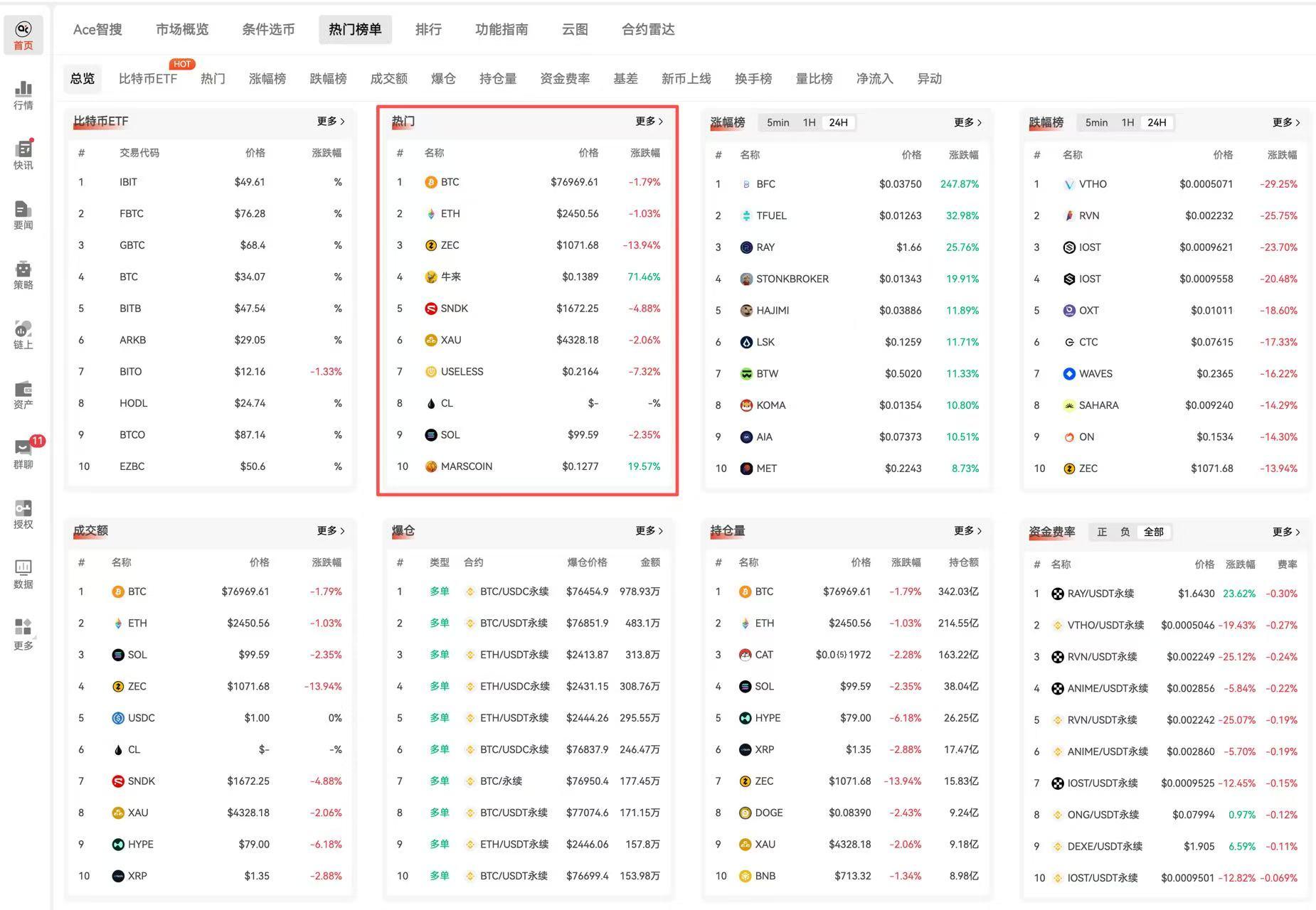 BTC跌破8万美元后,别只盯着价格:这几个信号更值得看_aicoin_图2 BTC跌破8万美元后,别只盯着价格:这几个信号更值得看_aicoin_图2