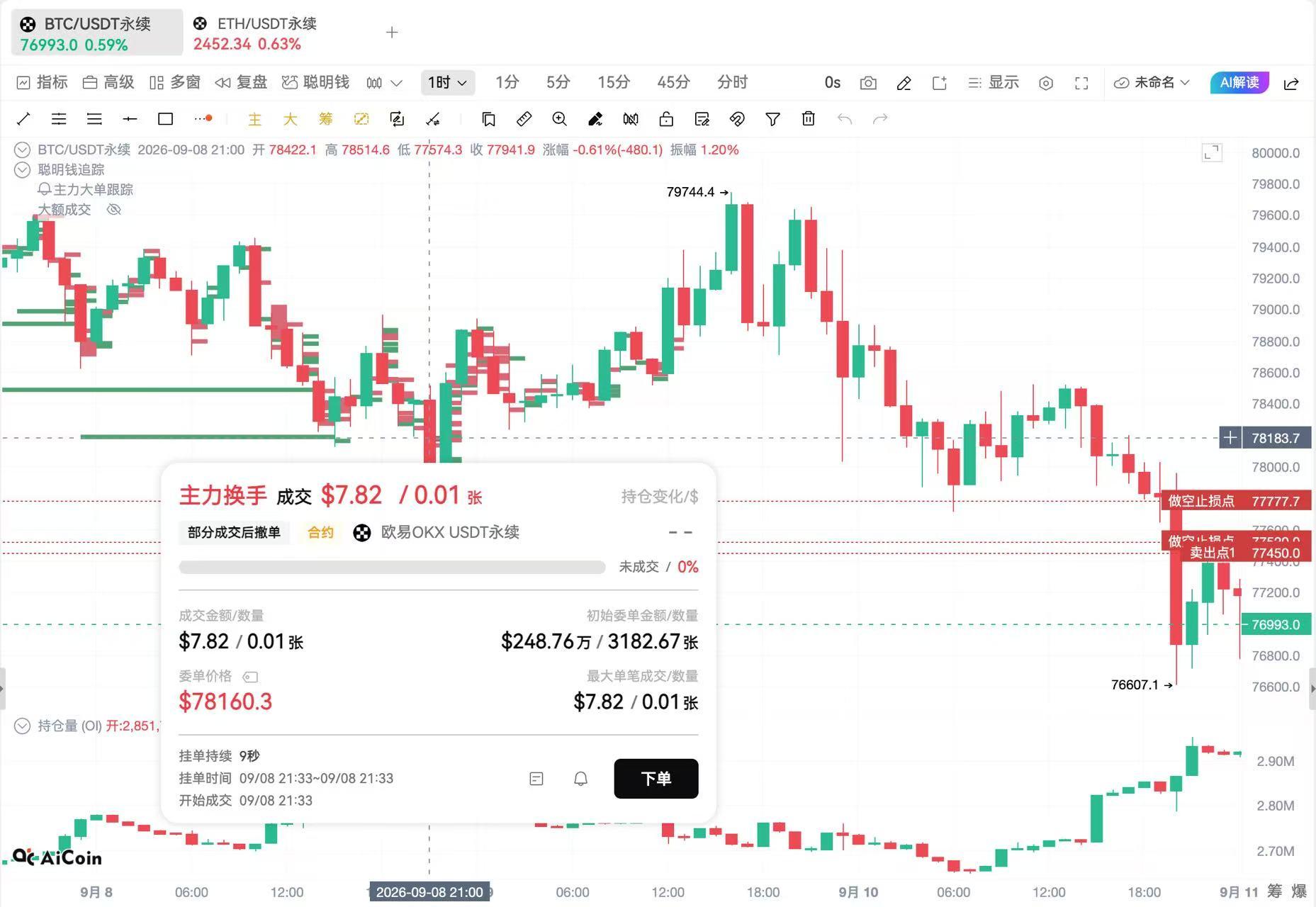 BTC跌破8万美元后,别只盯着价格:这几个信号更值得看_aicoin_图3 BTC跌破8万美元后,别只盯着价格:这几个信号更值得看_aicoin_图3