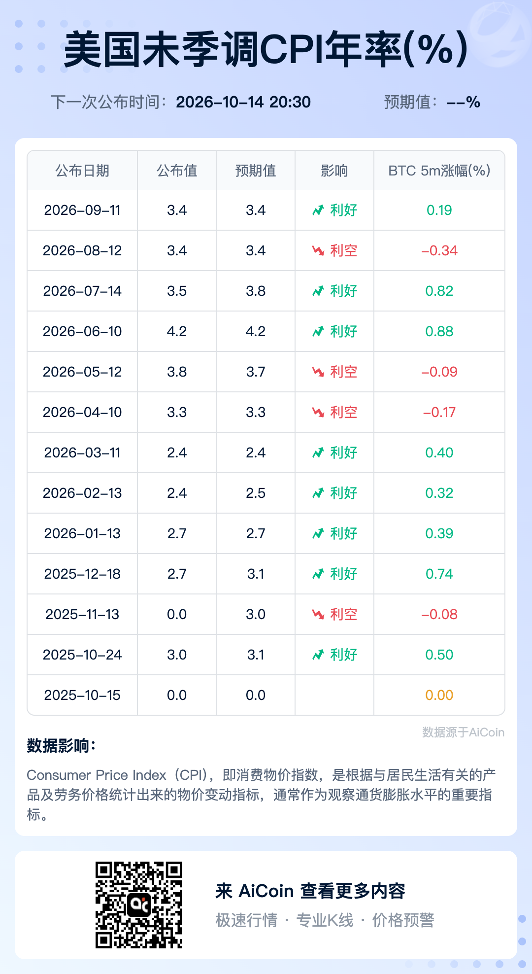 美联储「重启加息」倒计时:加密市场正在为 2023 年以来首次紧缩定价_aicoin_图2 美联储「重启加息」倒计时:加密市场正在为 2023 年以来首次紧缩定价_aicoin_图2