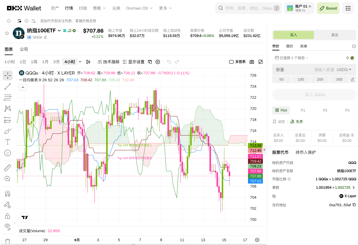 OKX钱包股票交易实测:分类完善到令人惊叹_aicoin_图2 OKX钱包股票交易实测:分类完善到令人惊叹_aicoin_图2