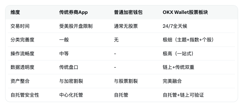 OKX钱包股票交易实测:分类完善到令人惊叹_aicoin_图3 OKX钱包股票交易实测:分类完善到令人惊叹_aicoin_图3