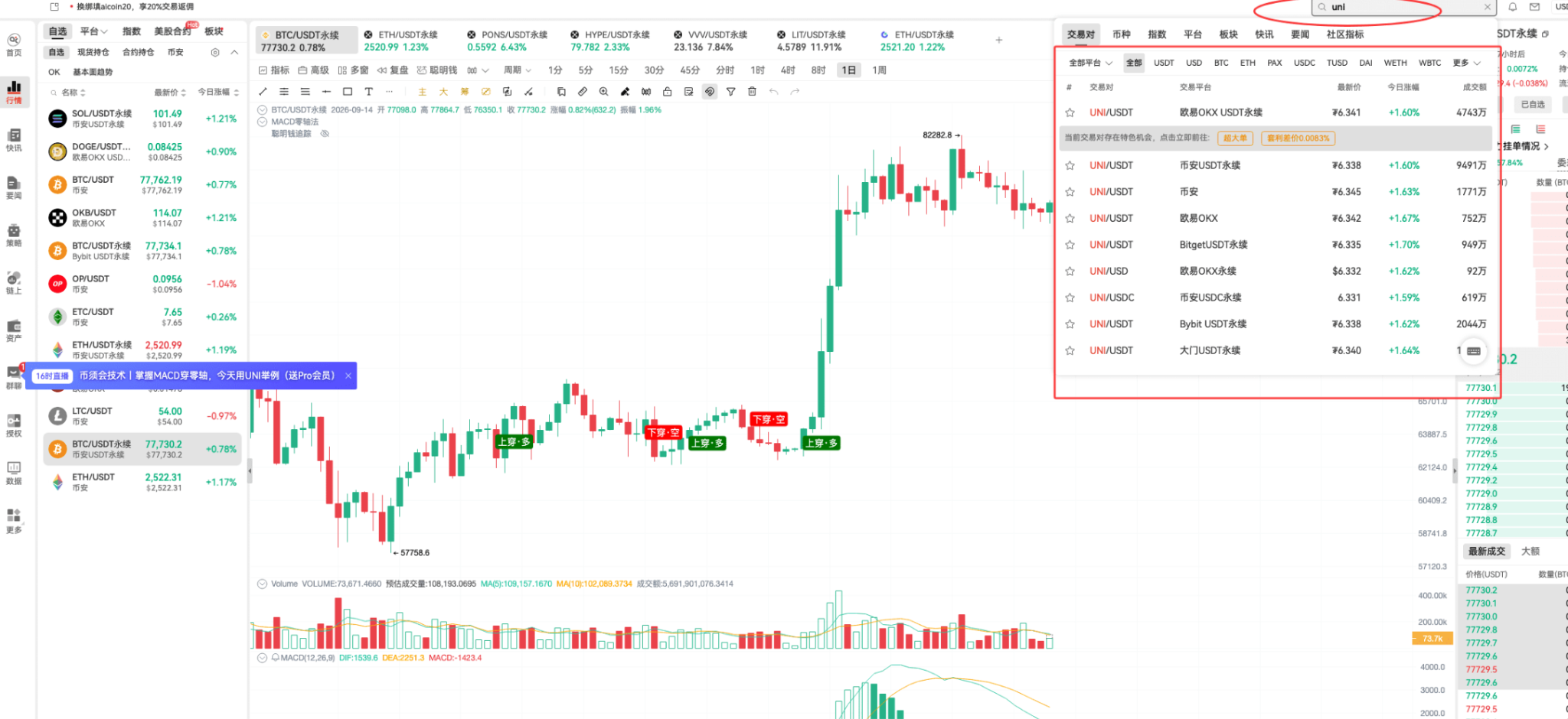 币须会技术｜掌握 MACD 穿零轴，今天用 UNI 举例_aicoin_图4
