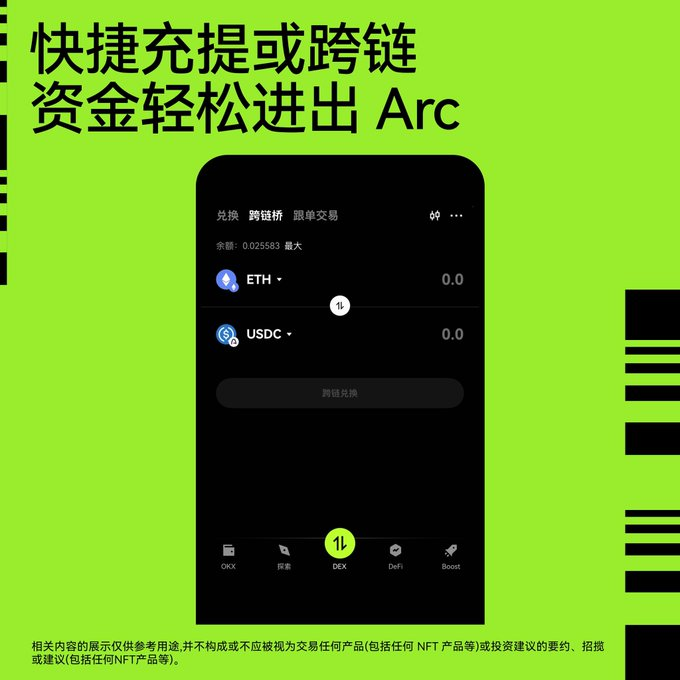 Arc将开始第一波爆发_aicoin_图3