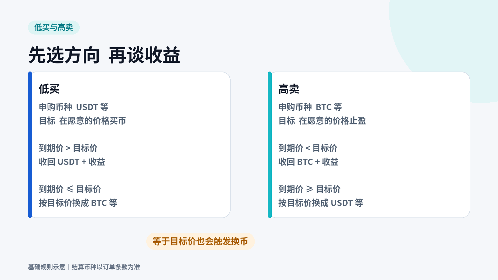 币价涨了能卖高 跌了能低买 OKX 双币赢到底赚什么_aicoin_图3 币价涨了能卖高 跌了能低买 OKX 双币赢到底赚什么_aicoin_图3