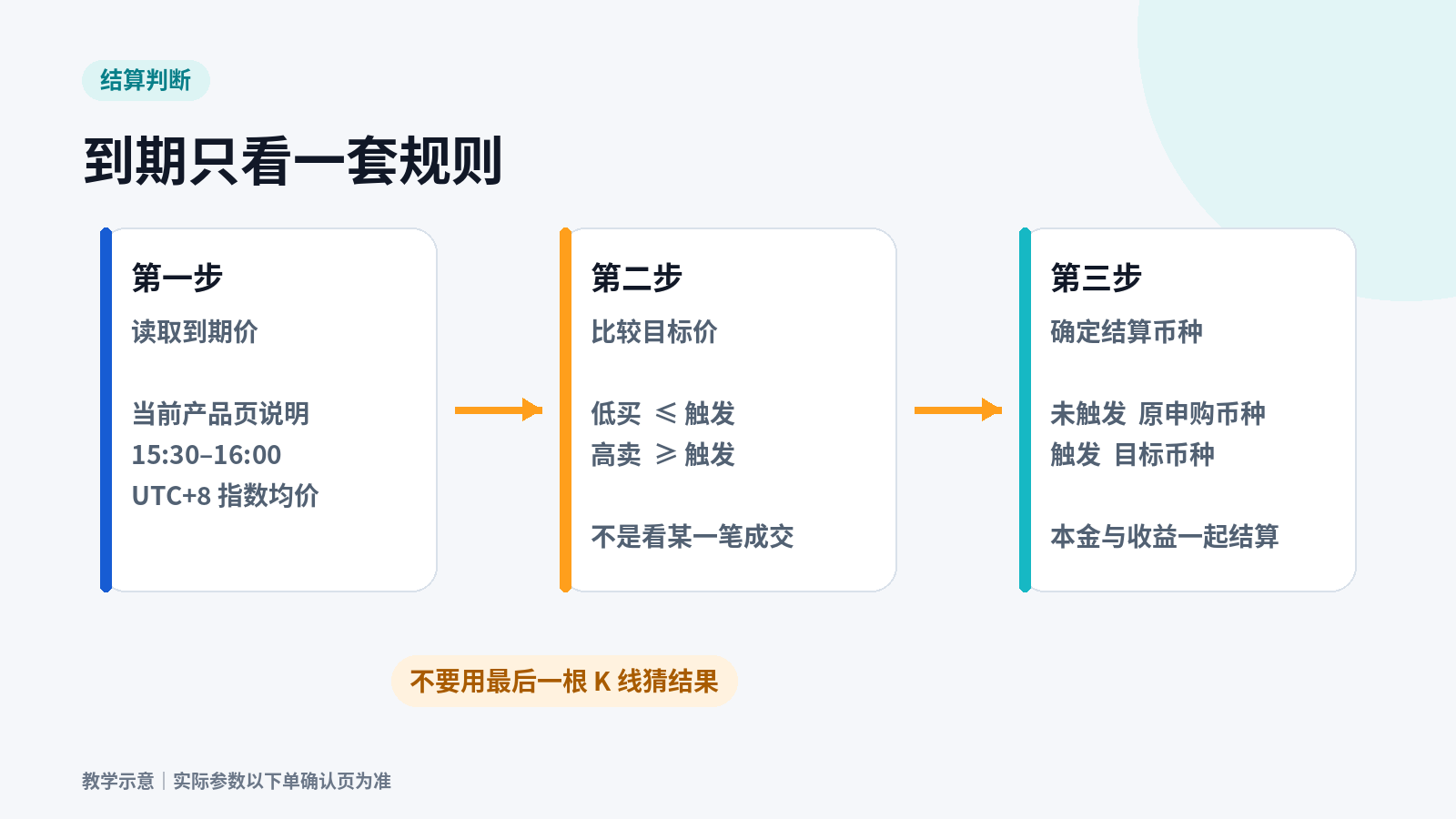 币价涨了能卖高 跌了能低买 OKX 双币赢到底赚什么_aicoin_图5 币价涨了能卖高 跌了能低买 OKX 双币赢到底赚什么_aicoin_图5