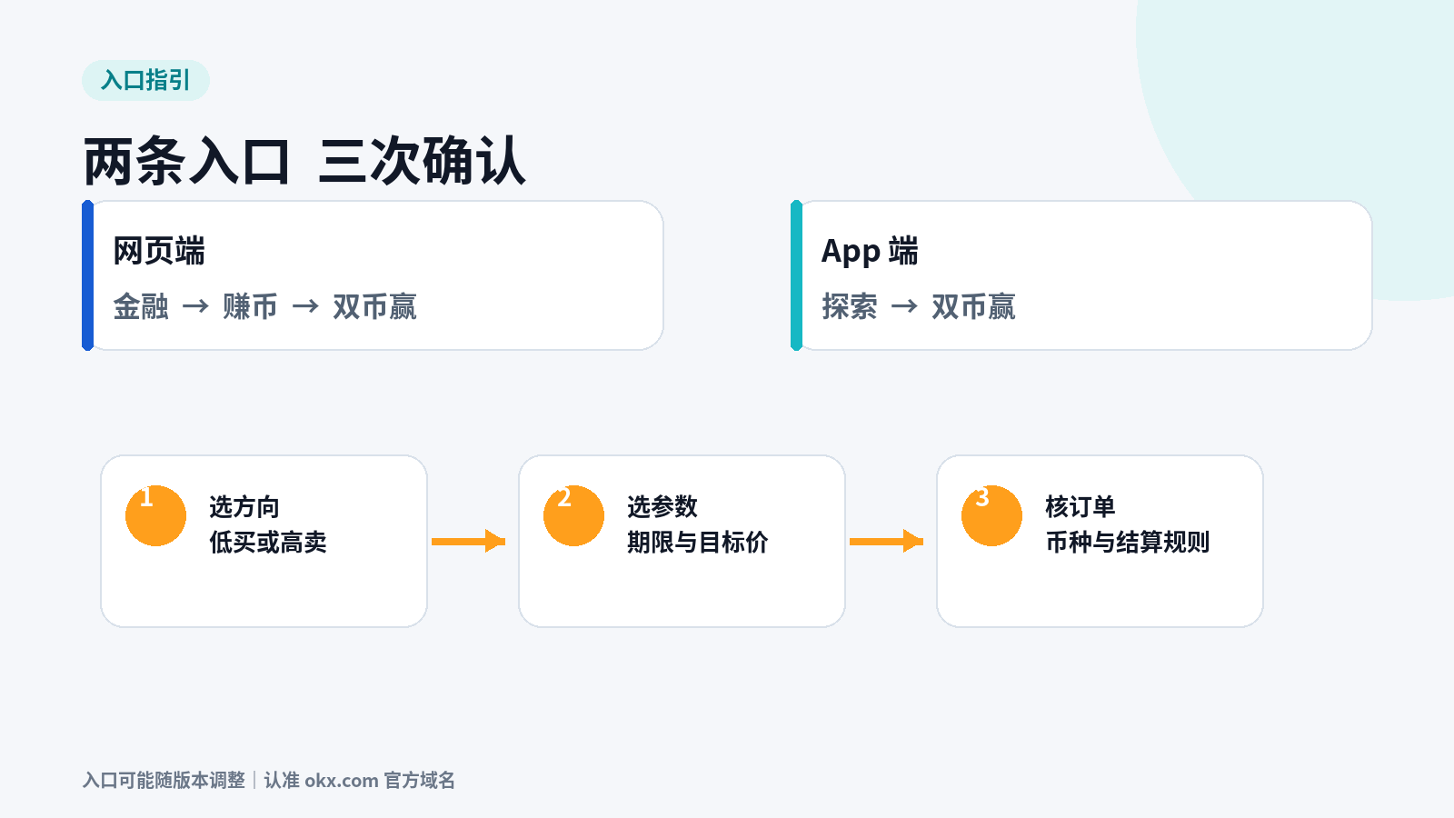 币价涨了能卖高 跌了能低买 OKX 双币赢到底赚什么_aicoin_图6 币价涨了能卖高 跌了能低买 OKX 双币赢到底赚什么_aicoin_图6