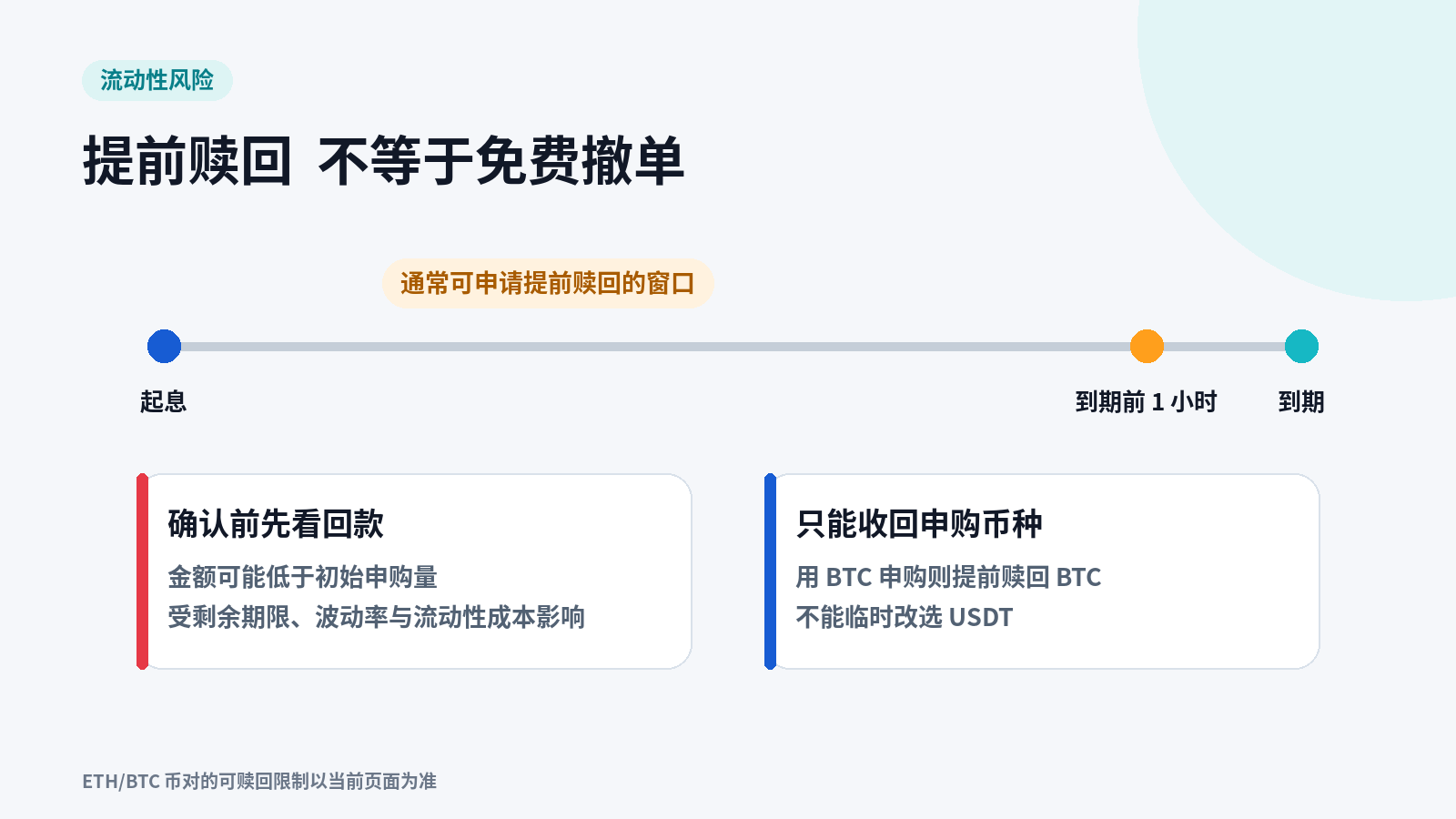 币价涨了能卖高 跌了能低买 OKX 双币赢到底赚什么_aicoin_图7 币价涨了能卖高 跌了能低买 OKX 双币赢到底赚什么_aicoin_图7